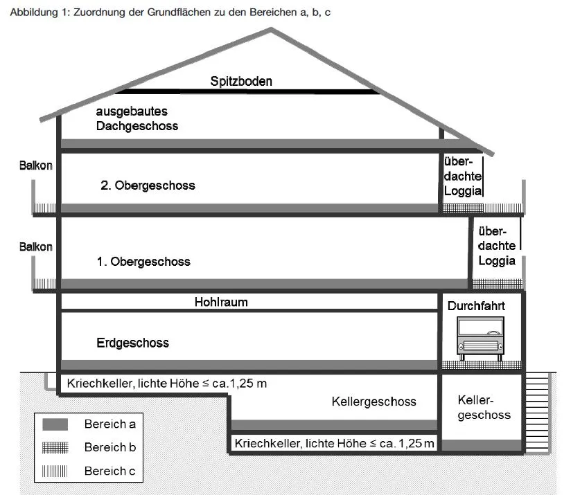 Schaubild zur Bruttogrundfläche einer Immobilie