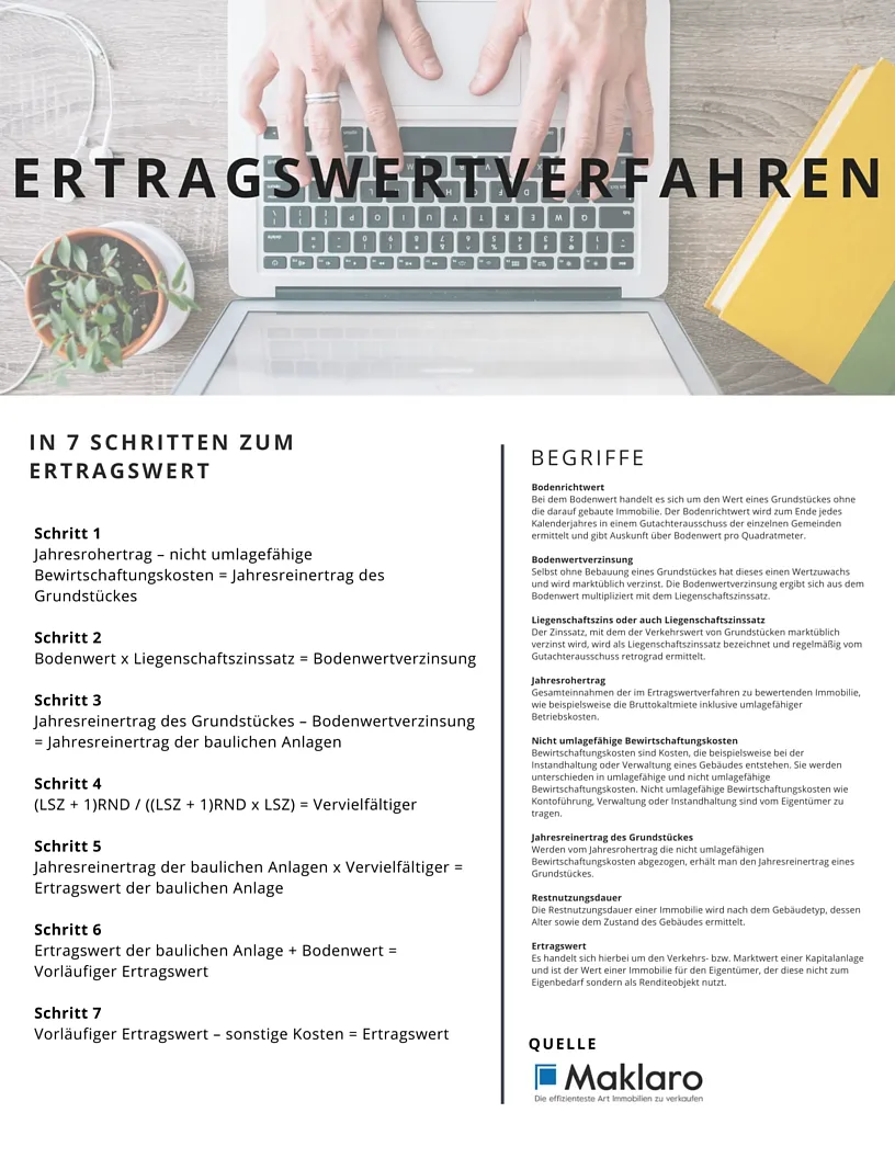 Ertragswertverfahren