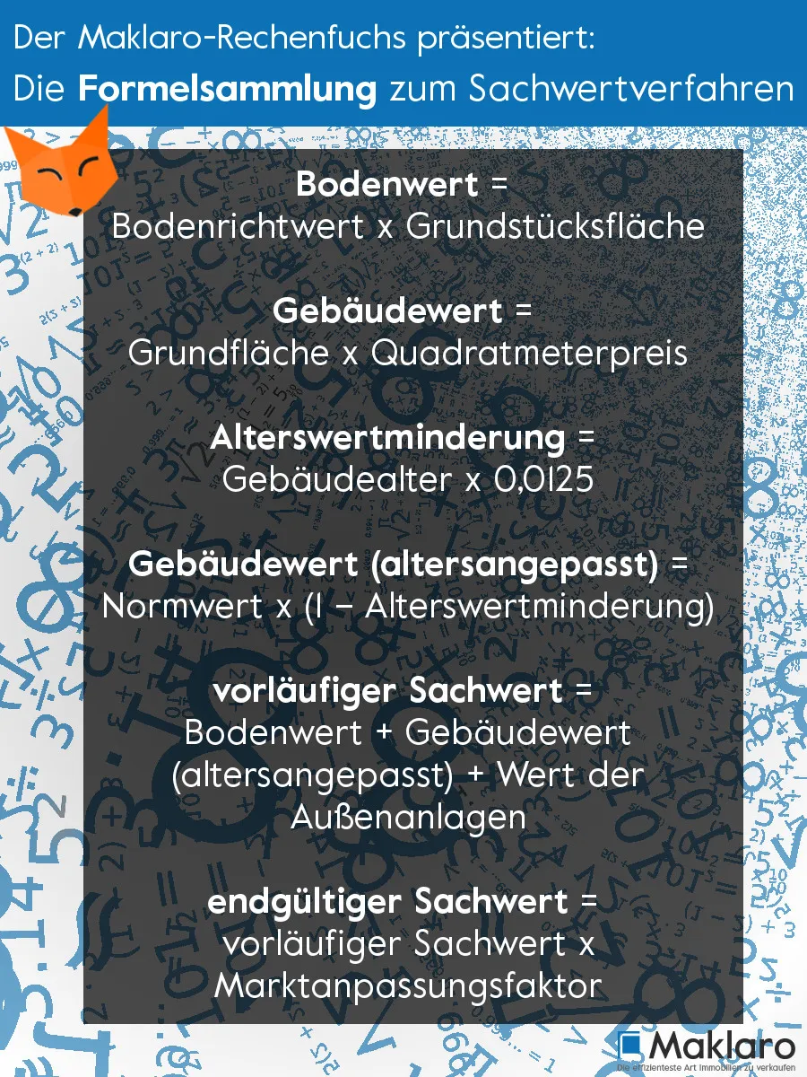 Die wichtigsten Dokumente für den Hausverkauf als Checklist
