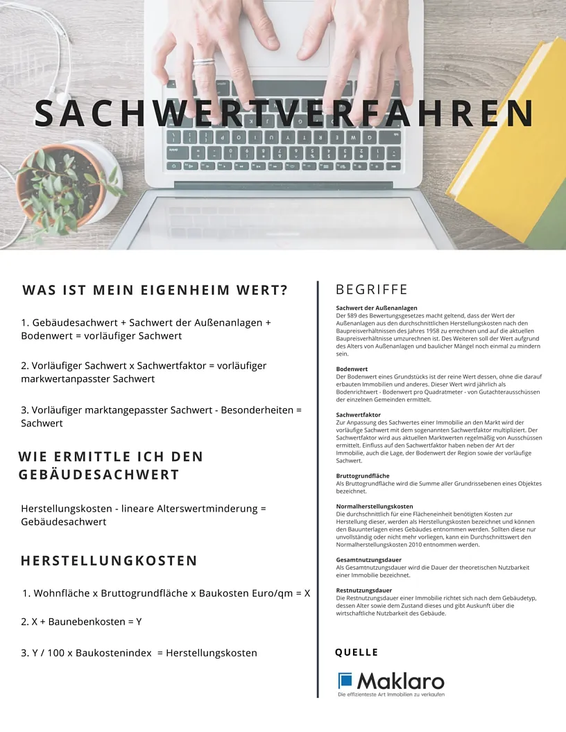 Sachwertverfahren